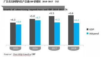 2017年中国互联网广告支出将达5000亿，新三板广告传媒股迎利好