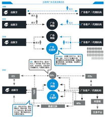 技术驱动互联网广告革命 让产业换个玩法