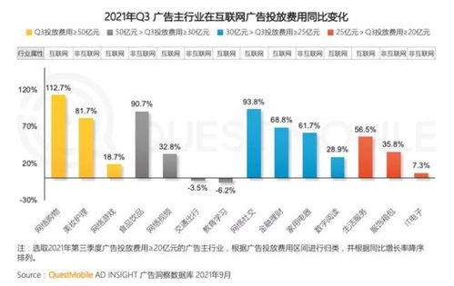 逆风蔓延之处 互联网广告整体下滑的背景与结构性增长内参