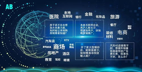 中国未来三年最暴利的行业 互联网广告媒体，两大风口将让十万创业者飞起来
